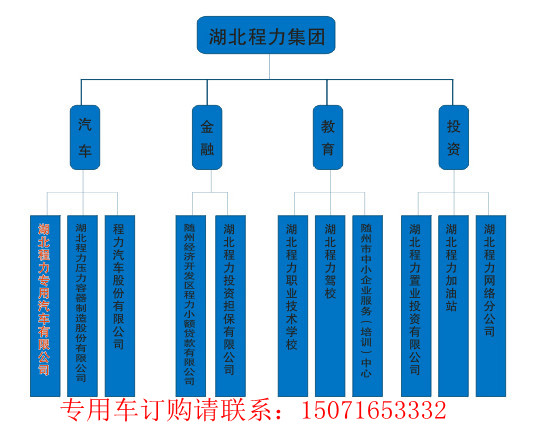 湖北程力集團分公司