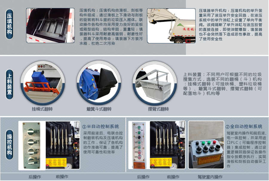 壓縮垃圾車技術(shù)資料