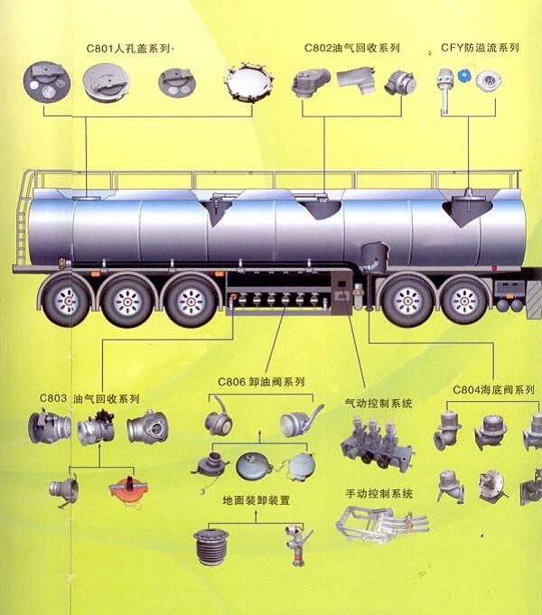 加油車管道系統(tǒng)