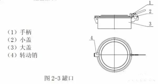 灑水車罐口