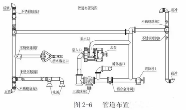 灑水車管道布置圖