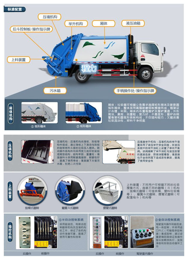 壓縮垃圾車結(jié)構(gòu)