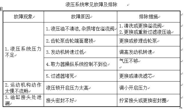 壓縮垃圾車故障