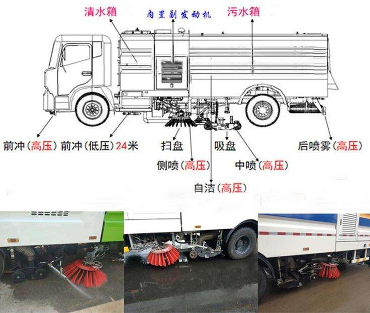 洗掃車工作原理