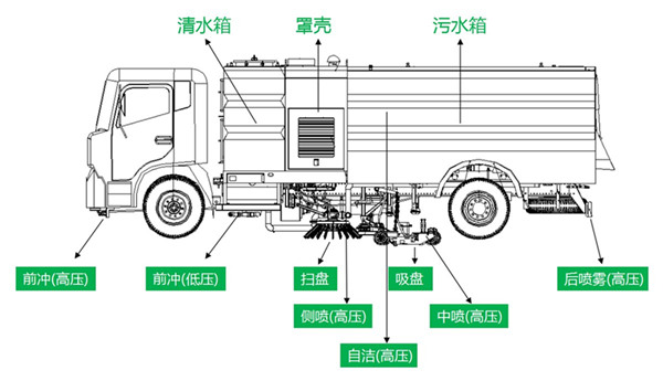 程力掃路車(chē)