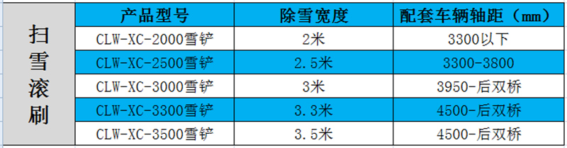 掃雪滾刷參數(shù)表