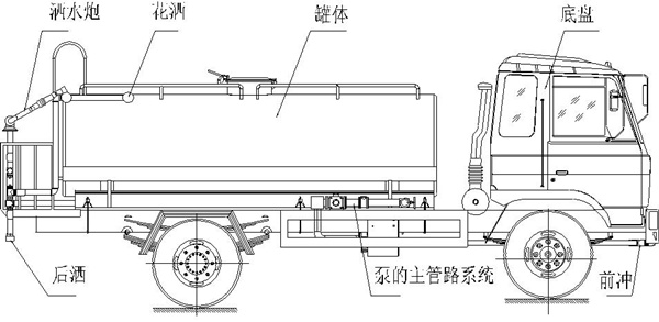 灑水車結(jié)構(gòu)簡圖