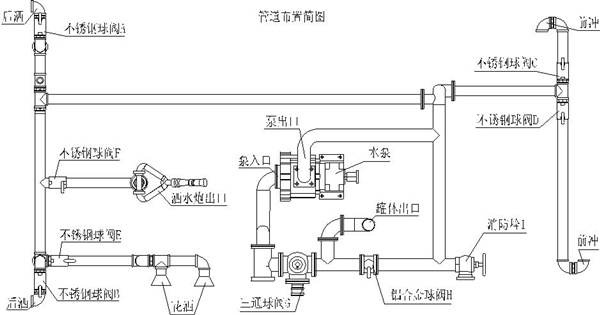 管道布置簡圖