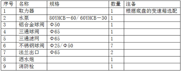 配件清單