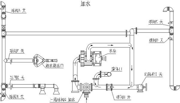 水泵加水