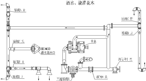 灑水、澆灌花木