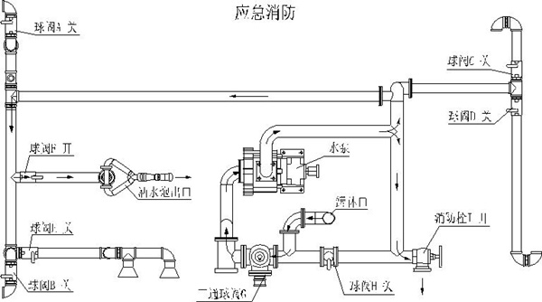 應(yīng)急消防