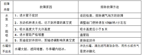 故障及排除方法