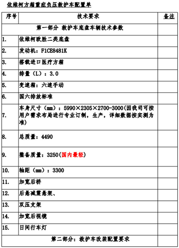 救護(hù)車