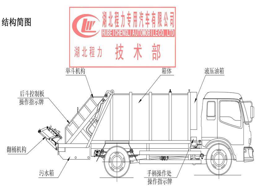 程力壓縮垃圾車