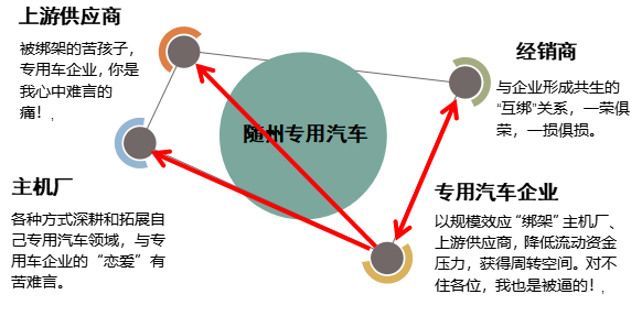 隨州專用車銷售模式