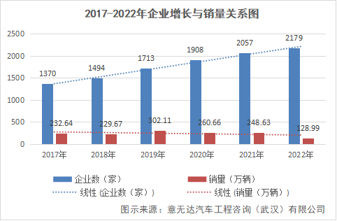 企業(yè)增長(zhǎng)與銷量關(guān)系圖