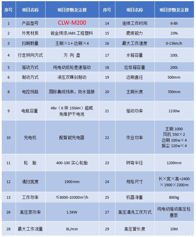 程力純電動(dòng)小型掃路車