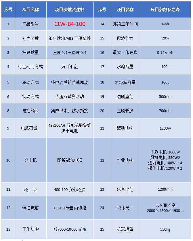 程力小型掃路車