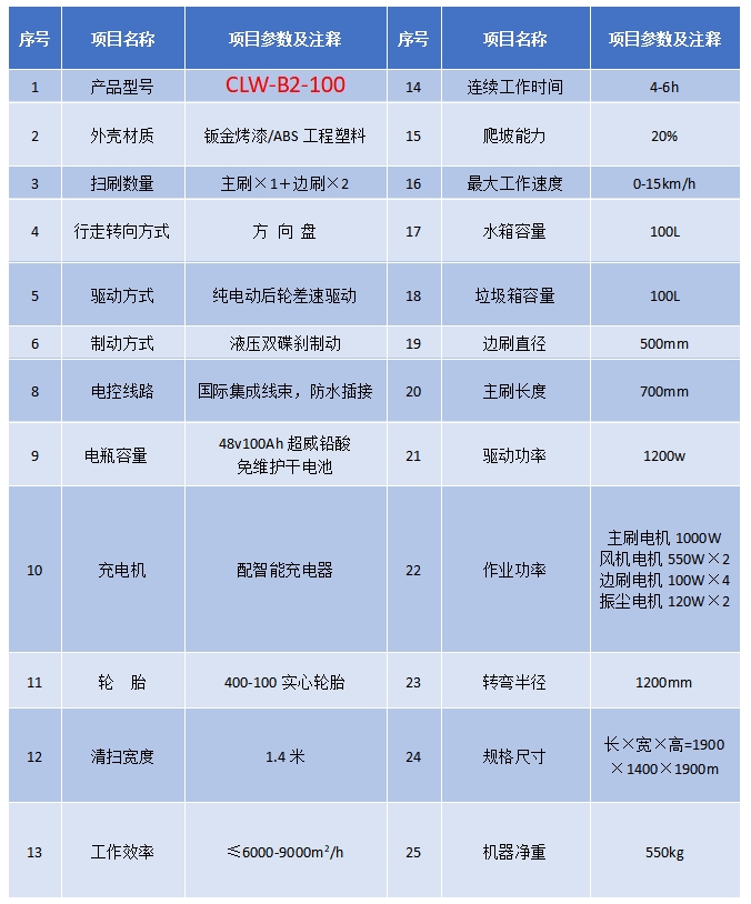 程力半密封掃路車