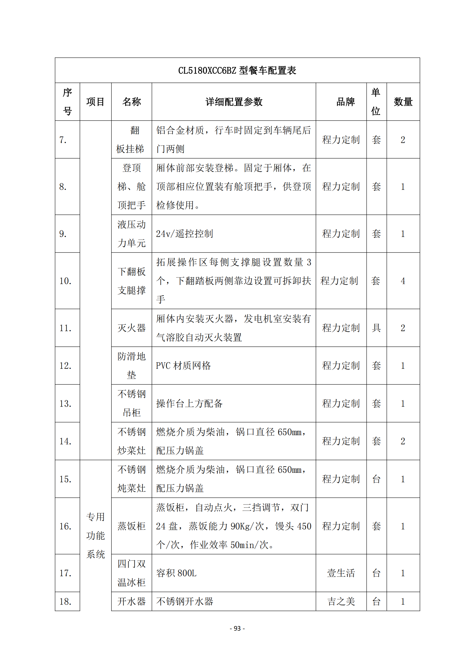 第二批次 餐車 技術(shù)規(guī)格書_92.png