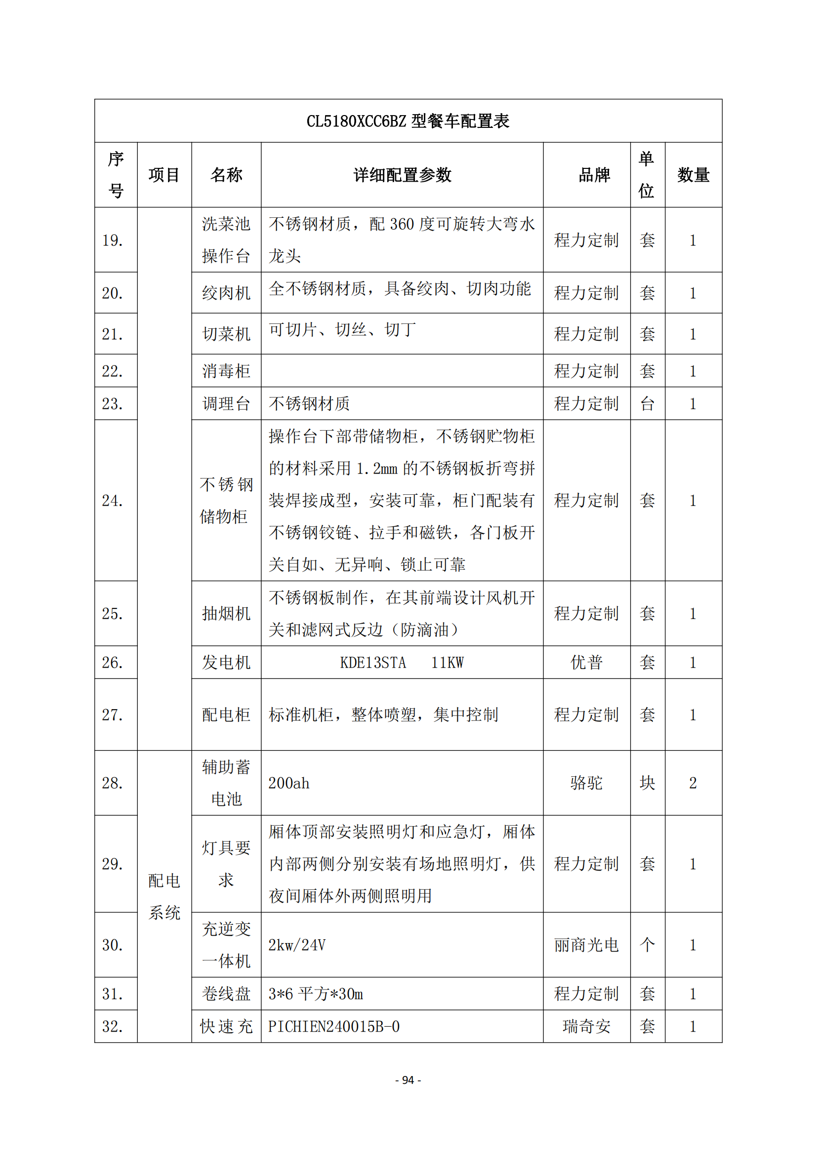 第二批次 餐車 技術(shù)規(guī)格書_93.png