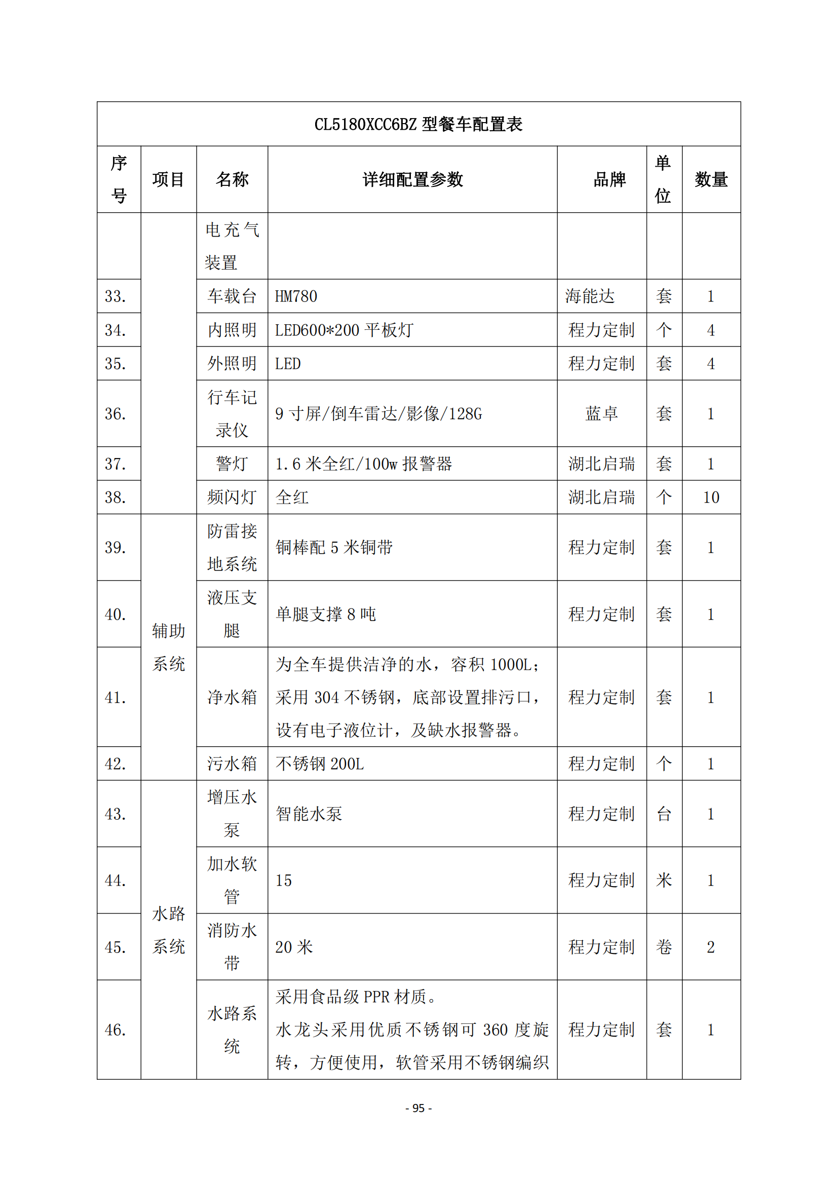 第二批次 餐車 技術(shù)規(guī)格書_94.png