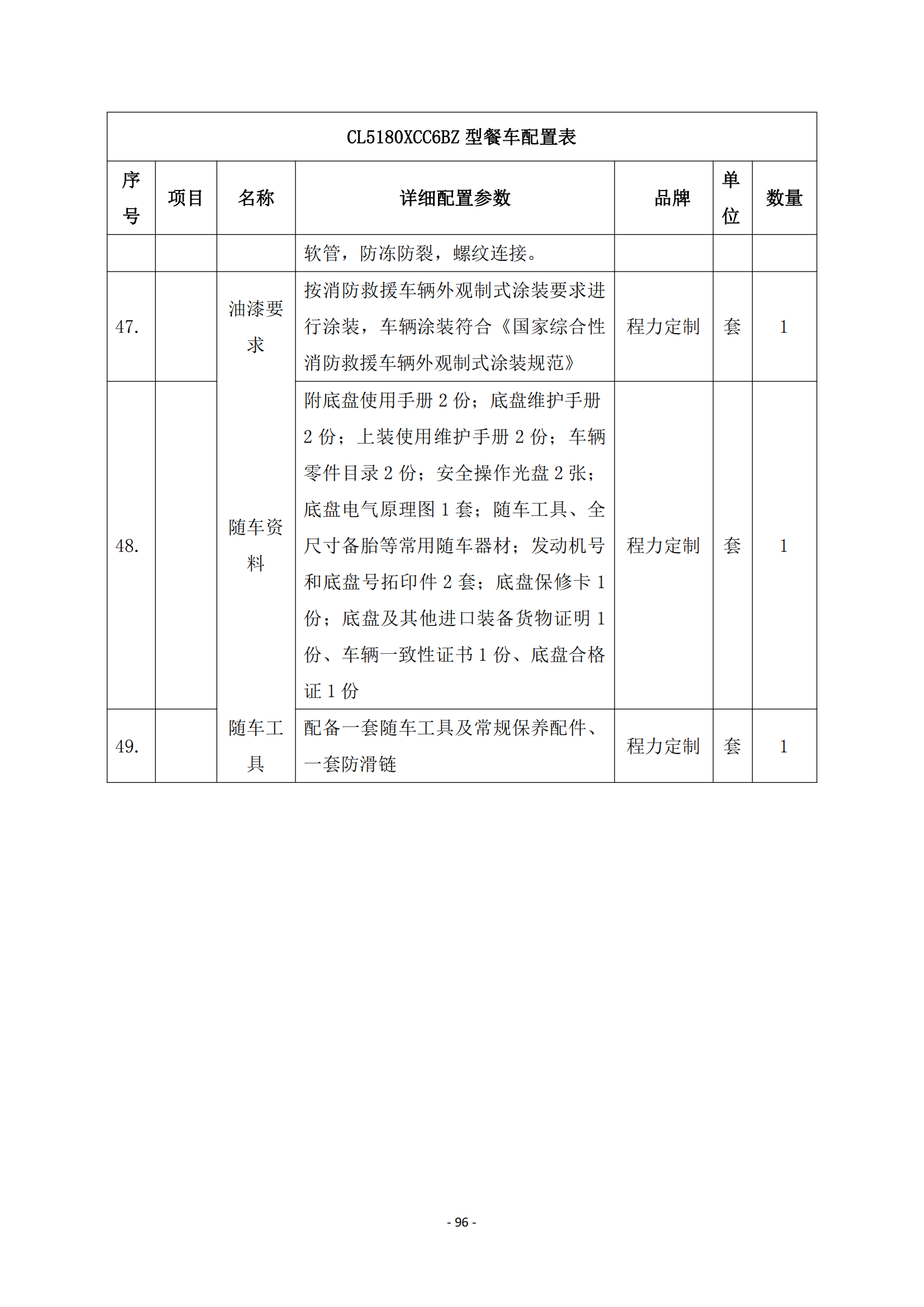 第二批次 餐車 技術(shù)規(guī)格書_95.png