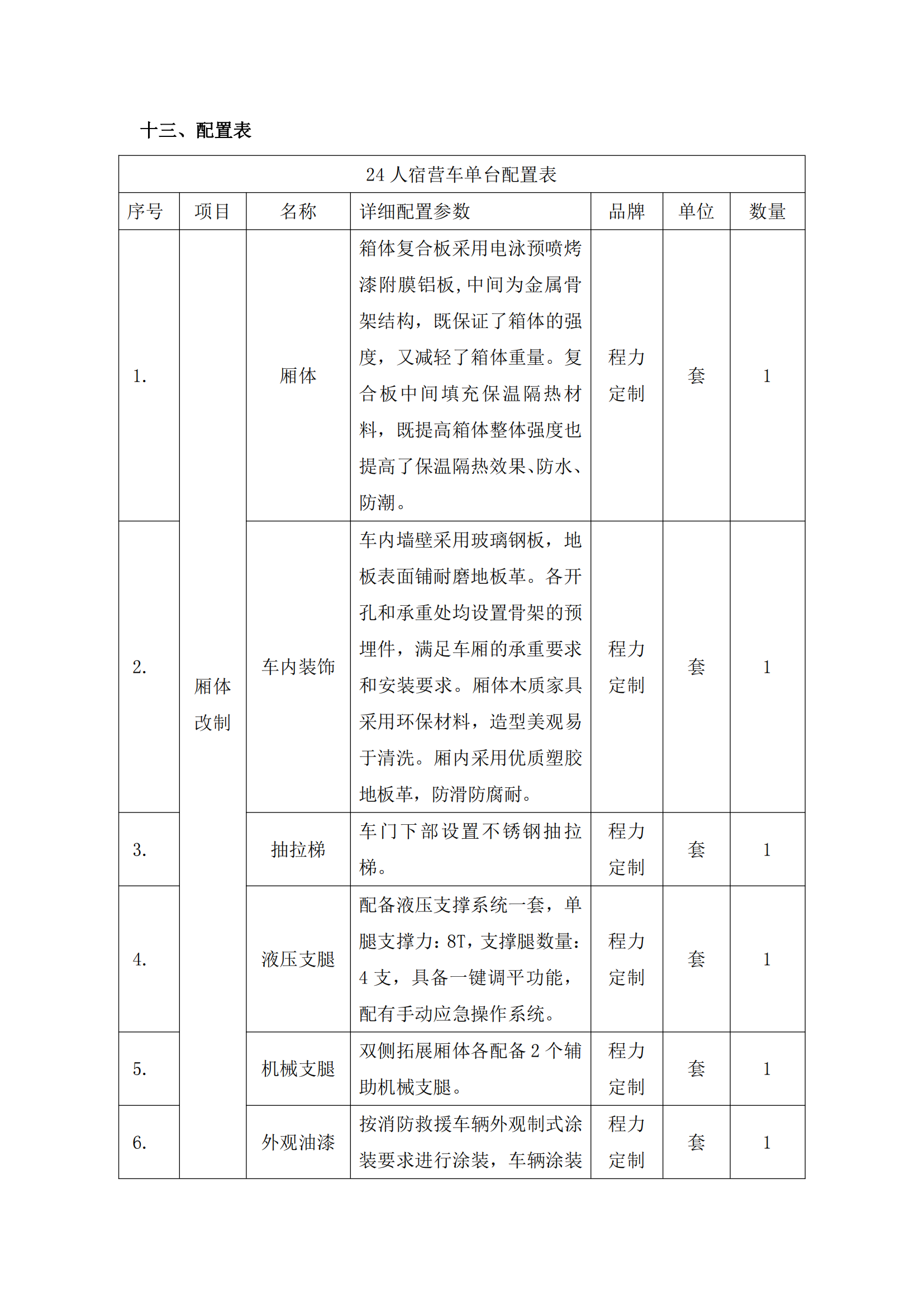 第二批次 宿營車 24人技術(shù)規(guī)格書 汕德 卡(金廣)_80.png