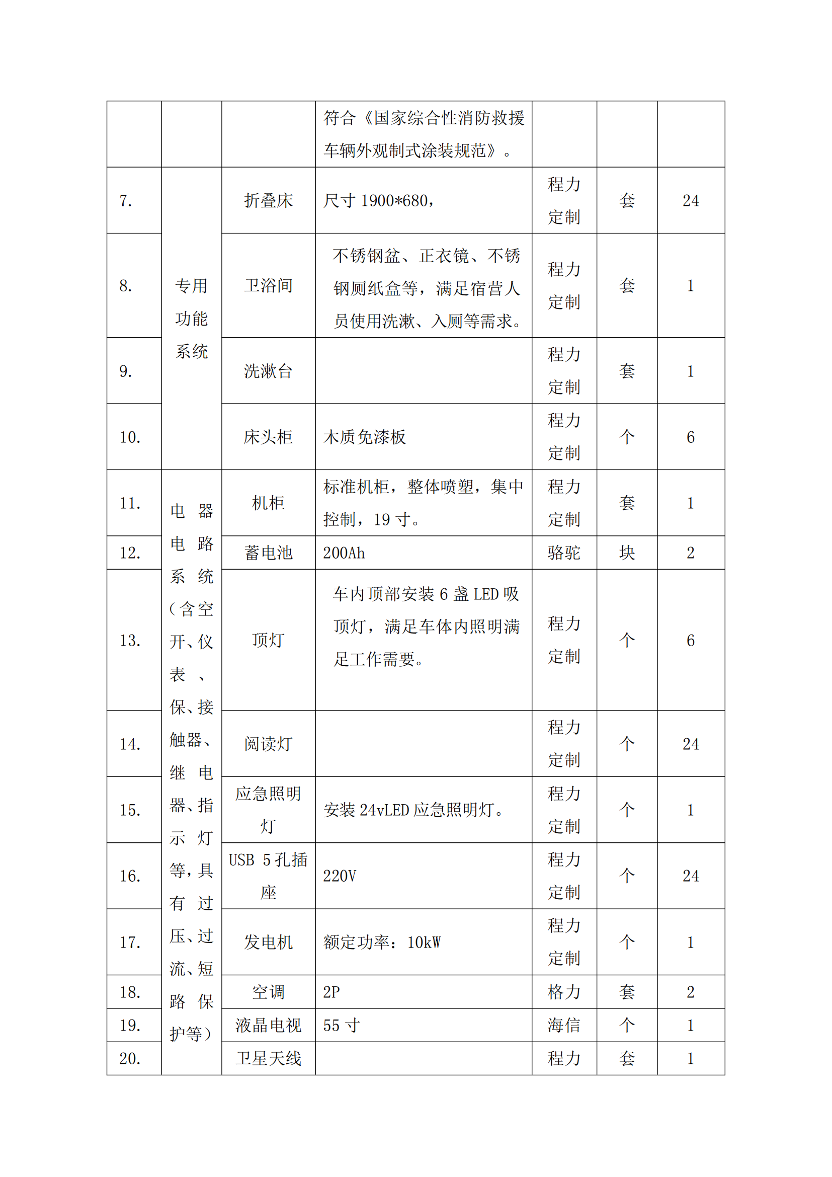 第二批次 宿營車 24人技術(shù)規(guī)格書 汕德 卡(金廣)_81.png