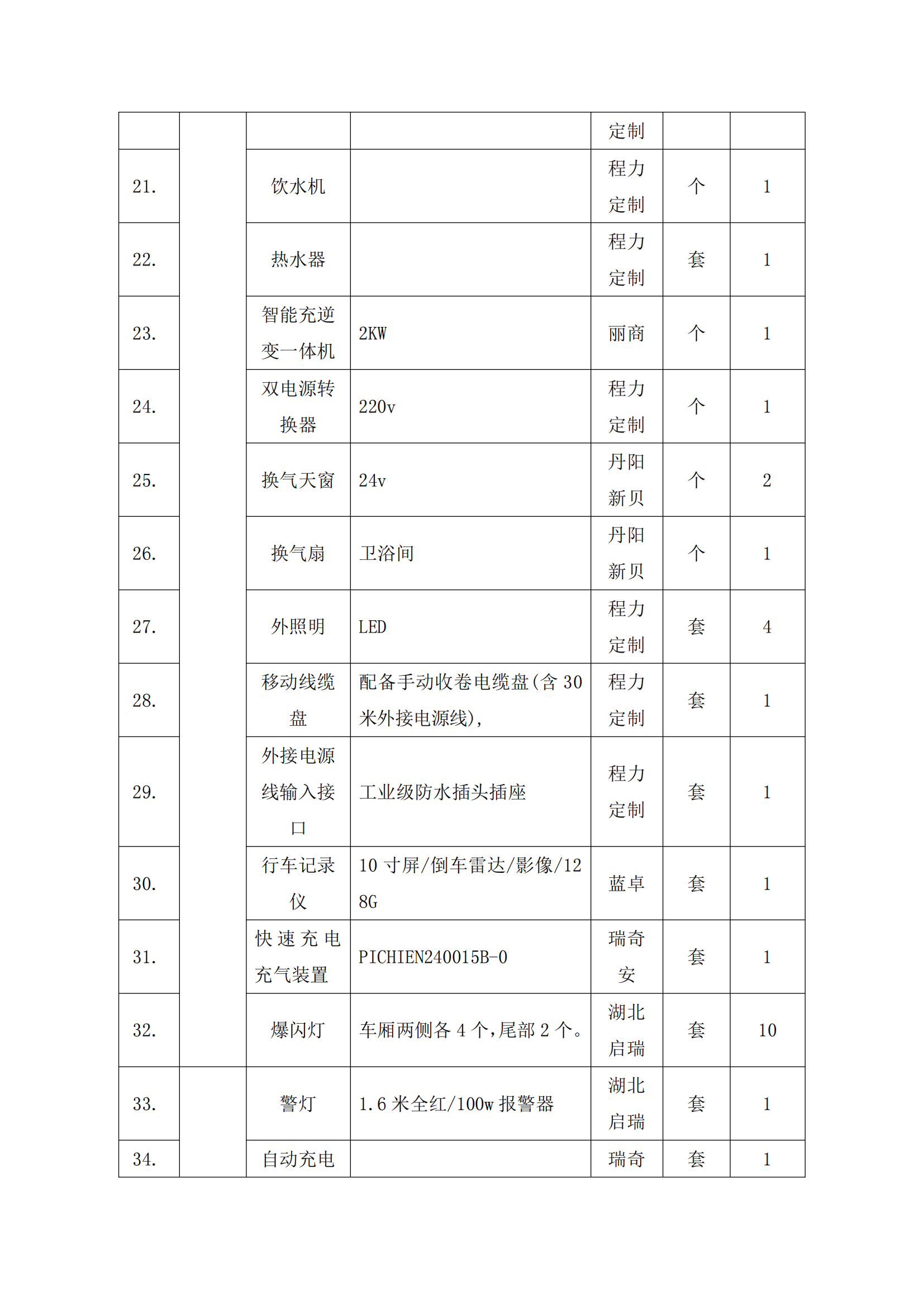 第二批次 宿營車 24人技術(shù)規(guī)格書 汕德 卡(金廣)_82.png