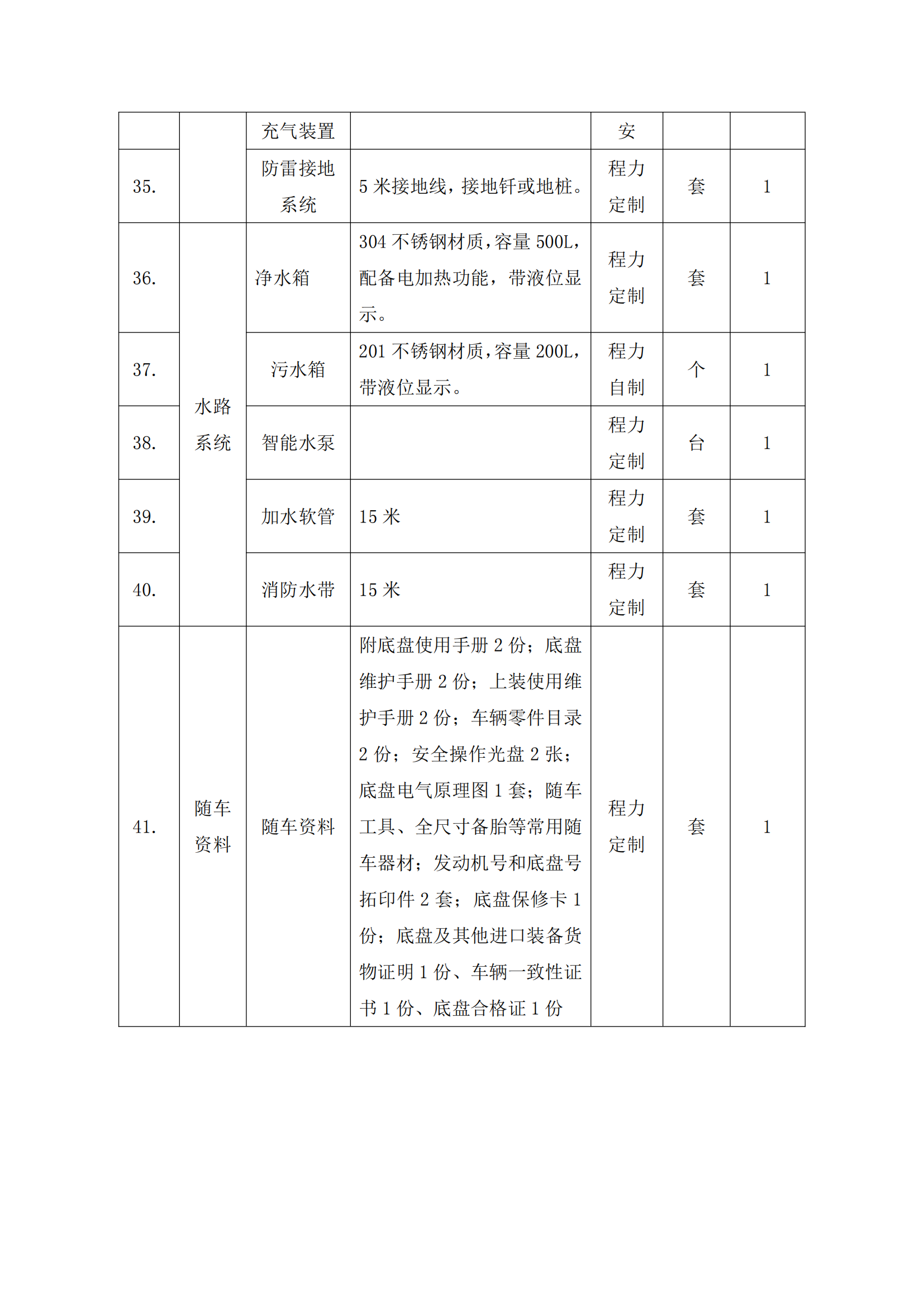 第二批次 宿營車 24人技術(shù)規(guī)格書 汕德 卡(金廣)_83.png