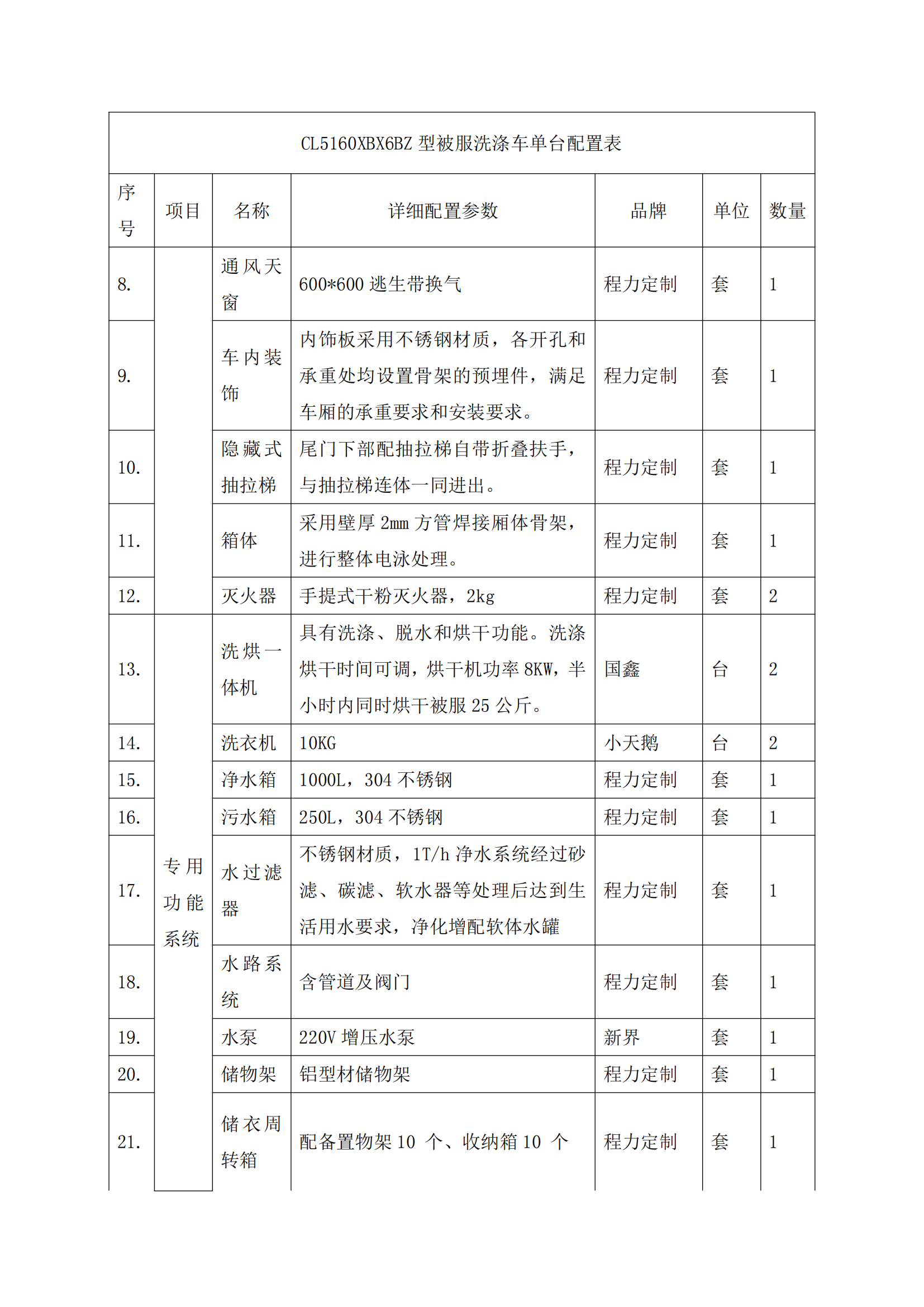 第三批次 被服洗滌車 技術(shù)規(guī)格書_97.png