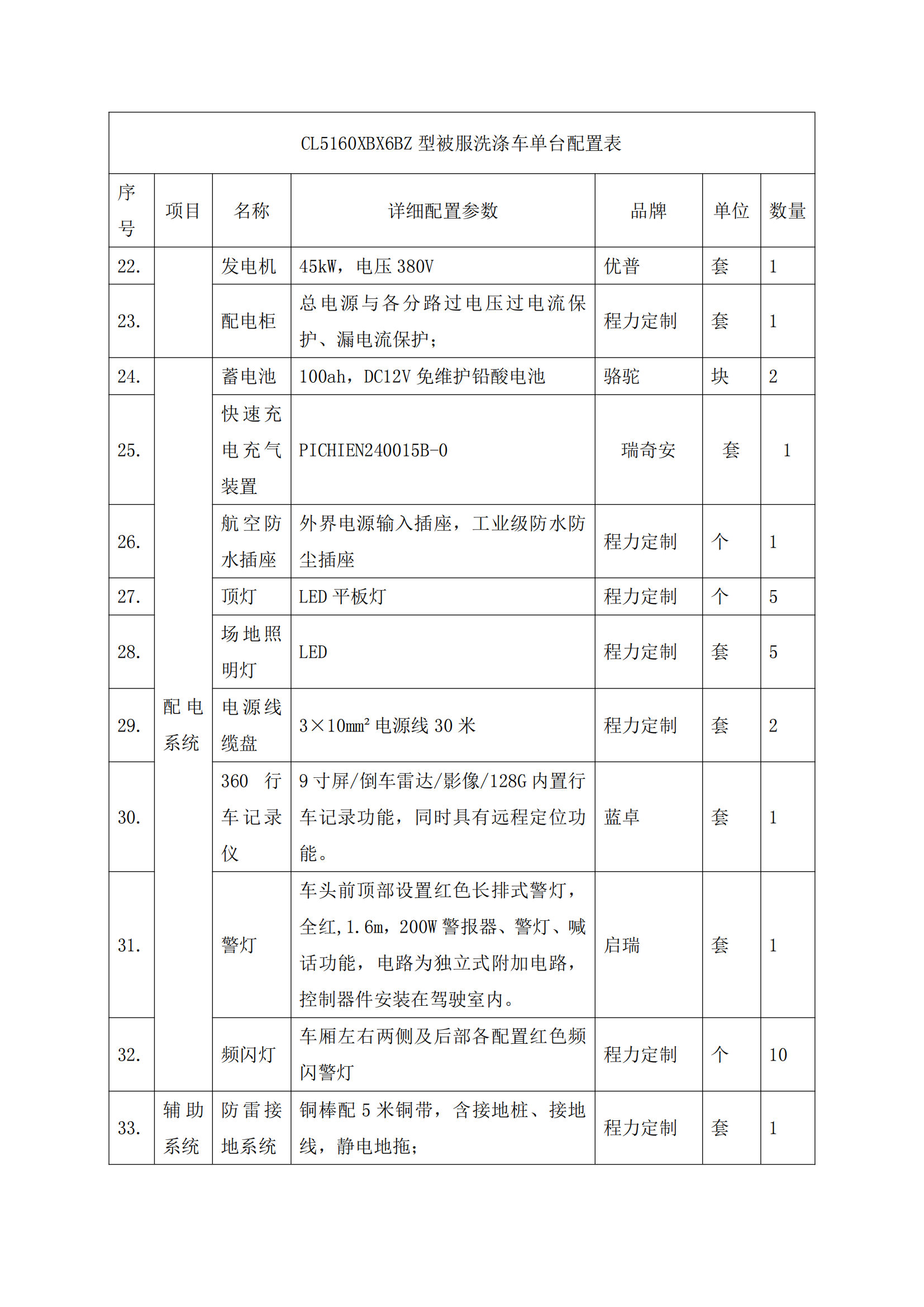 第三批次 被服洗滌車 技術(shù)規(guī)格書_98.png